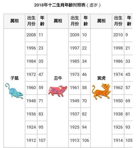 44歲屬什麼生肖|十二生肖｜2023年齡對照表、生肖年份、起源、性